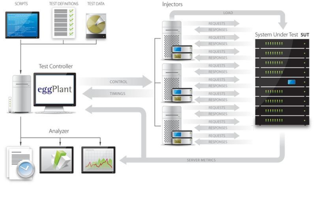 KEYSIGHT EGGPLANT